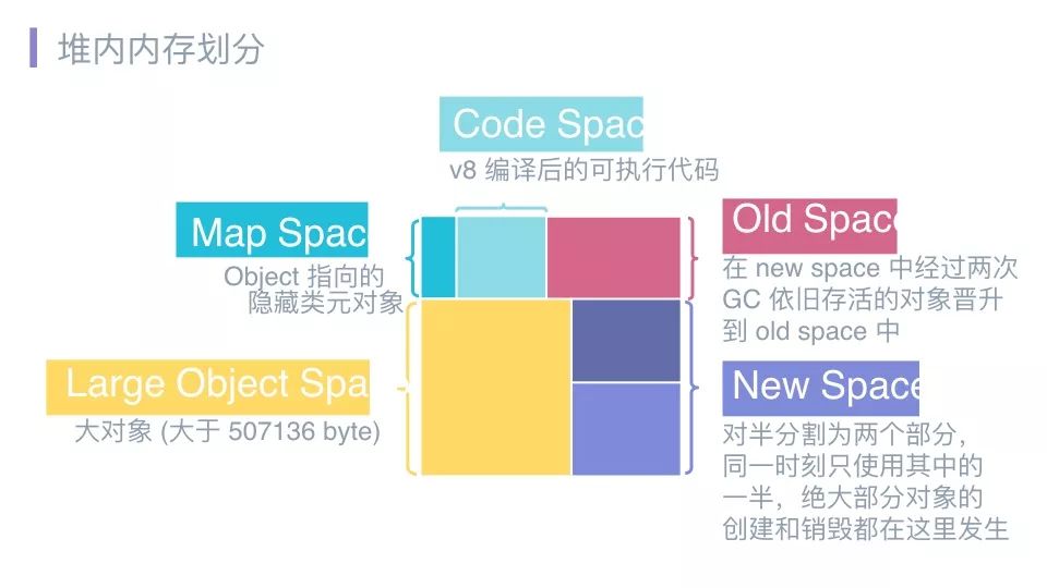 唯快不破——高效定位线上Node.js应用内存泄漏