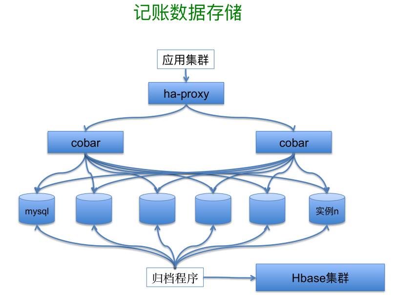 案例分析丨Scala在挖财的应用实践