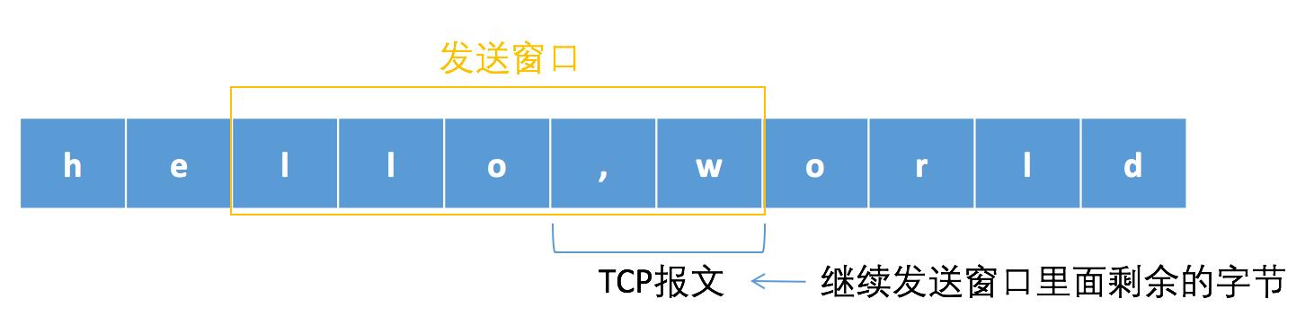 搞明白 WebSocket 与 TCP/IP