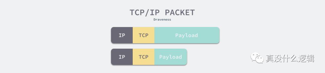 为什么 TCP/IP 协议会拆分数据