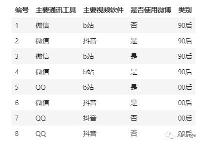 带你学习朴素贝叶斯分类器