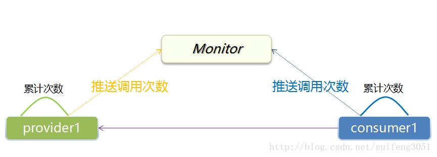 【干货】服务治理与微服务