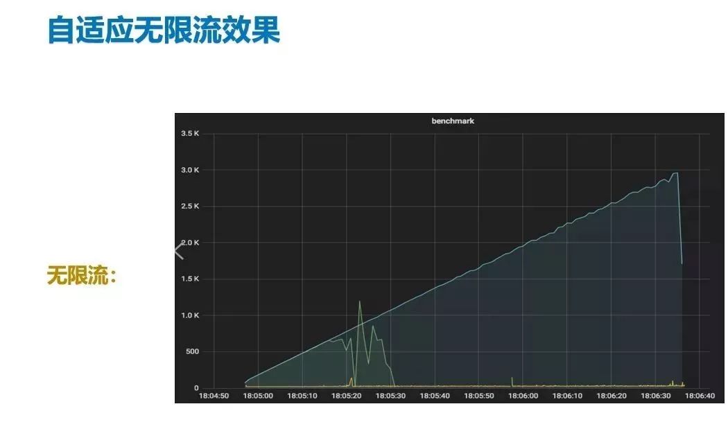 B站价值60亿跨年晚会背后的微服务治理