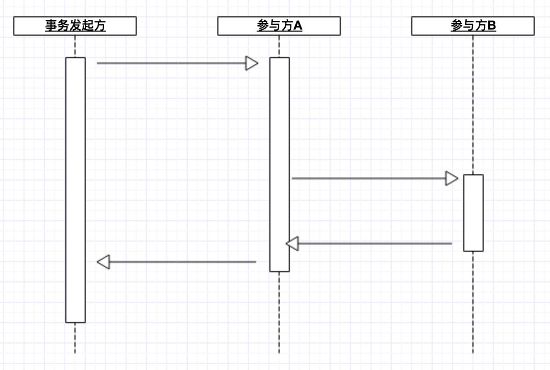 介绍一个分布式事务框架项目