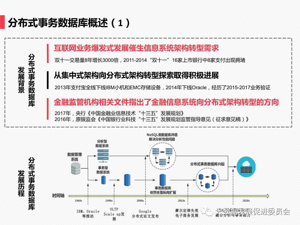 PPT | 中国信息通信研究院工程师马鹏玮：金融分布式事务数据库白皮书和标准解读