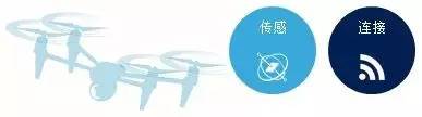 意法半导体ST产品系列和开发工具：无人机Drone应用