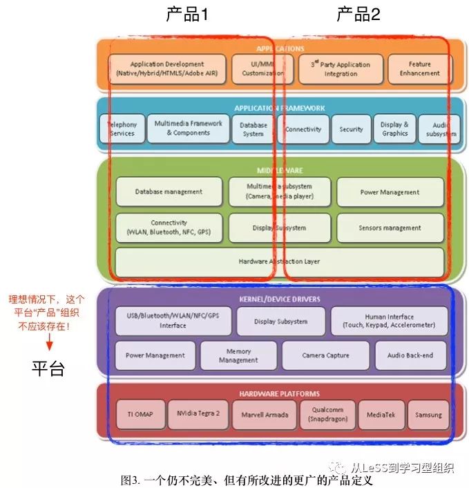 没有Scrum的LeSS