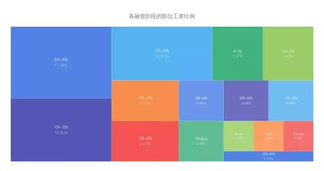 爬虫带你了解一下Golang的市场行情