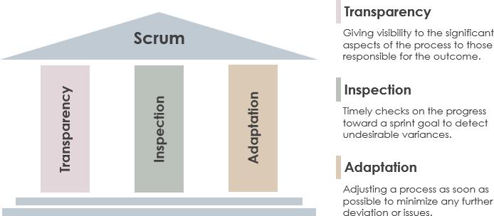 Scrum：我很好，我不是一个敏捷软件开发框架