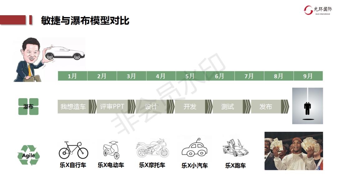 【干货】IT项目Scrum常用最佳实践！轻松入门！实战经验分享！