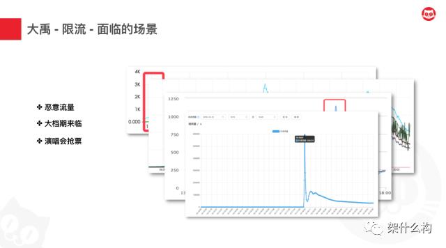 服务治理在猫眼的演进之路-高可用治理中心