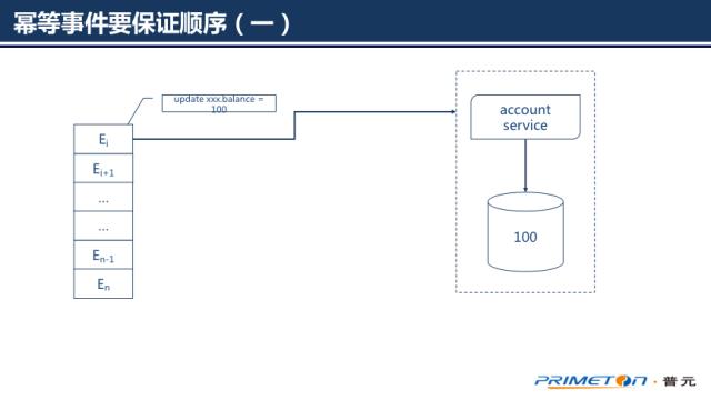 了解”分布式事务一致性“看这一篇就够了