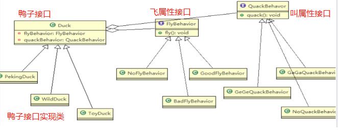 设计模式之行为型模式（三）