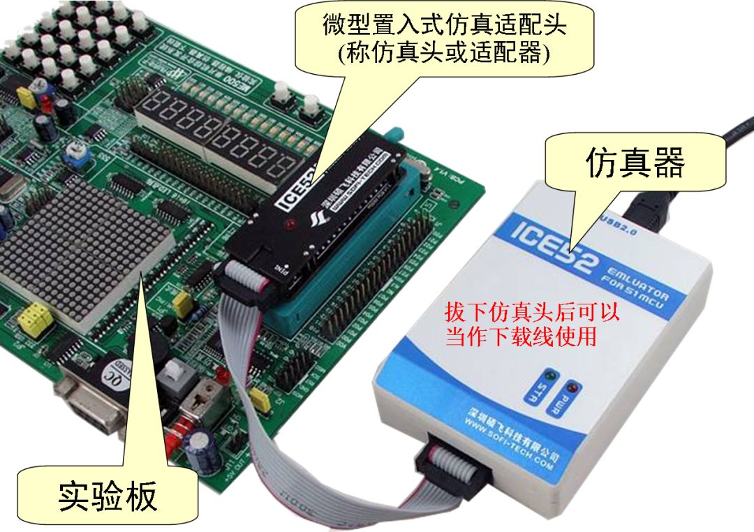 2.2 单片机应用系统开发工具介绍