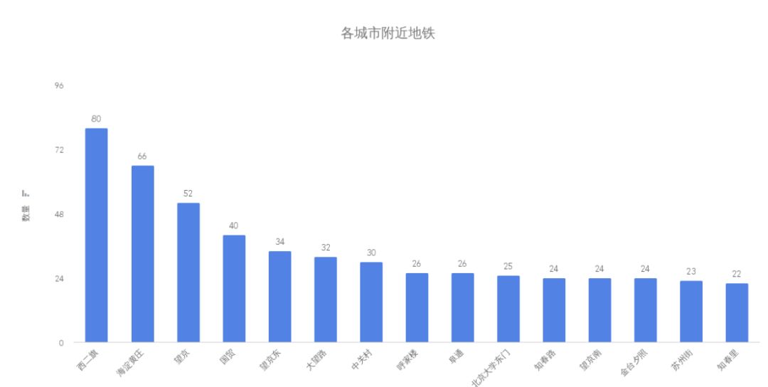 国内 Golang 开发有没有 qian 途？爬了些数据告诉你