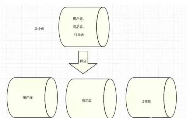 10亿级订单系统分库分表设计思路！