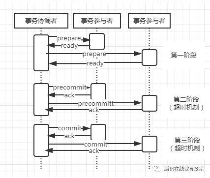 聊一聊分布式事务那些事儿