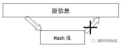 概念解释：对称加密、非对称加密、公钥、私钥、签名、证书