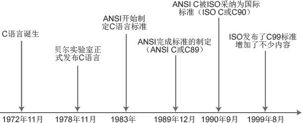 干货笔记 | C语言编程基本语法