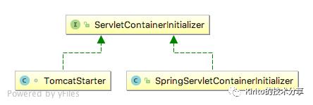 Spring揭秘--寻找遗失的web.xml