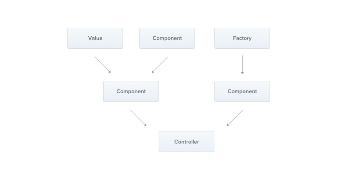 Nest.js：给你看个不一样的 Node.js