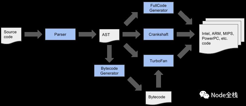 《请叫我Node.js 8》兼发布说明