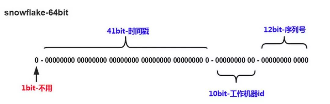 面试官 | 说一下数据库如何分库分表？