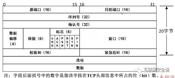 TCP/IP四层模型讲解【笔记整理通俗易懂版】