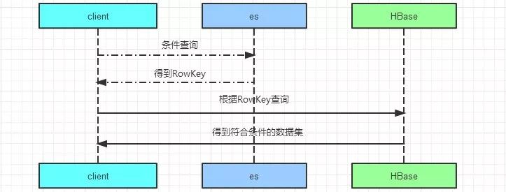 不要NoSQL/NewSQL，也不要分区，直接分库分表！