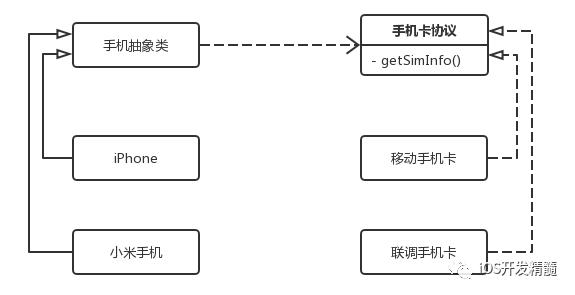 学习并理解 23 种设计模式