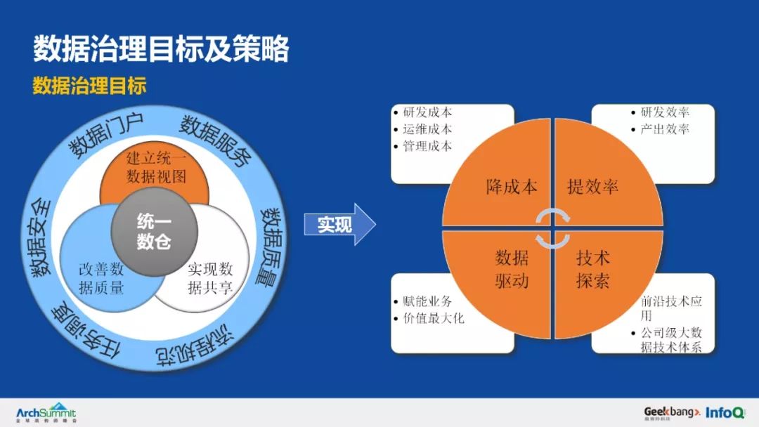 余额宝背后的服务治理架构，首次系统梳理和公开