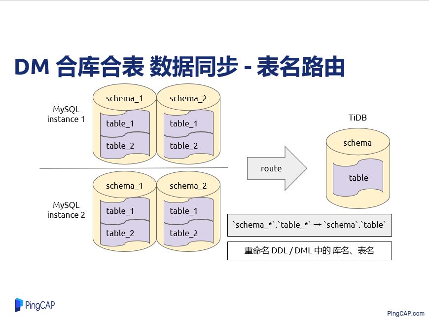 TiDB-Tools golang 开发实践