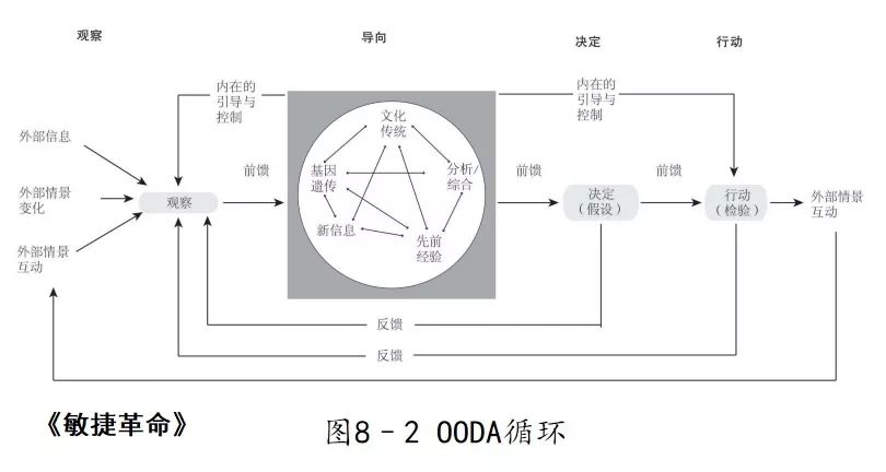 Scrum：事半功倍的精益范式