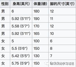 机器学习（二）、朴素贝叶斯