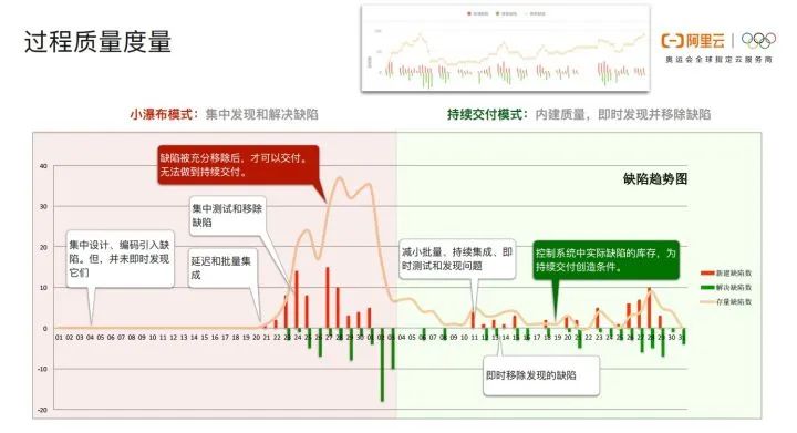 阿里专家谈敏捷开发：软件交付能力是企业核心竞争力