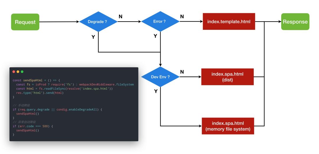 【第1768期】Node.js 在微医的应用场景及实践