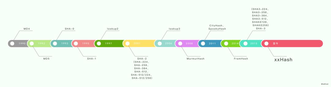 转:golang实现线程安全的map