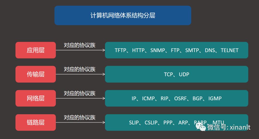 协议基础：TCP/IP协议原理