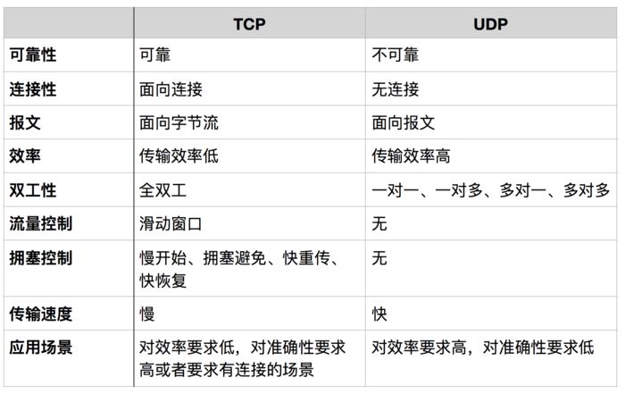 关于TCP/IP，必知必会的十个问题