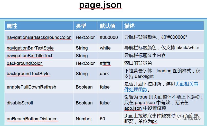 开发工具介绍及创建第一个小程序页面