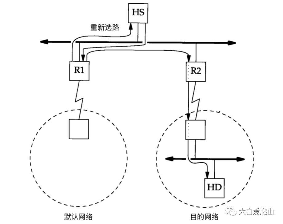 概说《TCP/IP详解 卷2》第8章 IP：网际协议