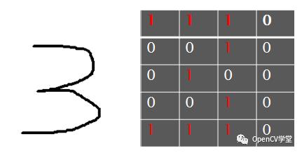 OpenCV直线拟合检测