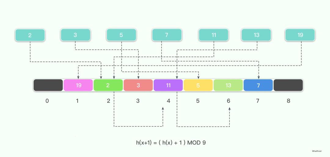 转:golang实现线程安全的map