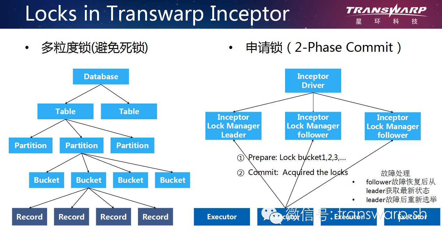 Hadoop分布式事务处理新突破