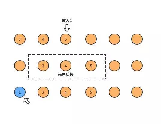 面试必备：深入了解冒泡、选择和插入排序的优缺点