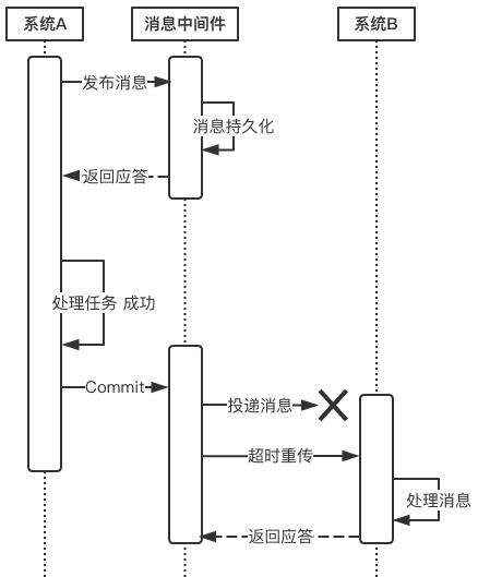 分布式事务入门指南