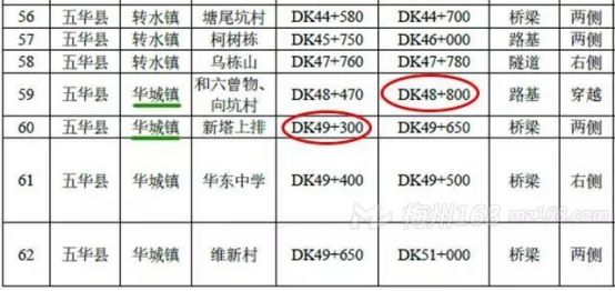 敏捷开发，高铁“加持”！总用地逾50亩，梅州再添一高端住宅区！