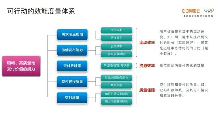 阿里专家谈敏捷开发：软件交付能力是企业核心竞争力