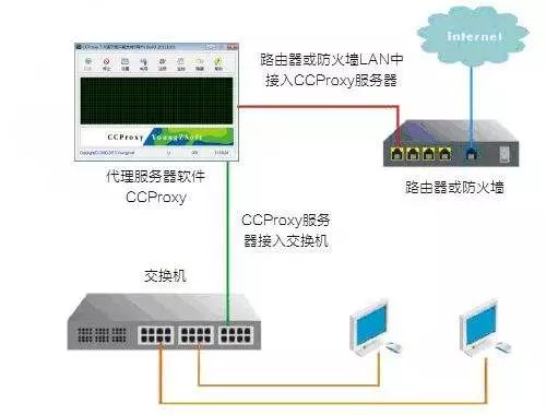 超级蜘蛛之正向代理与反向代理