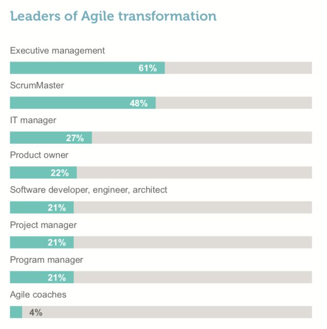 Scrum行业报告 2017-2018摘要